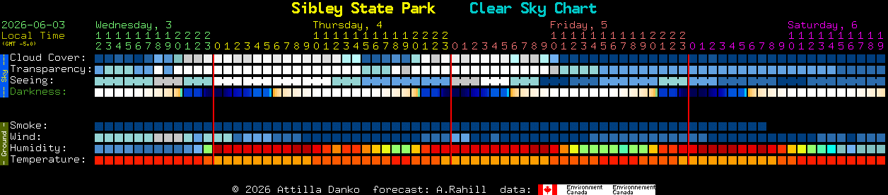 Current forecast for Sibley State Park Clear Sky Chart