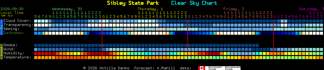 Current forecast for Sibley State Park Clear Sky Chart