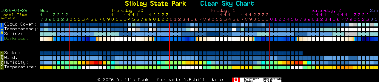Current forecast for Sibley State Park Clear Sky Chart
