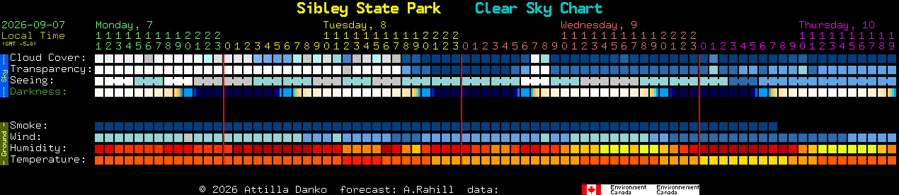 Current forecast for Sibley State Park Clear Sky Chart
