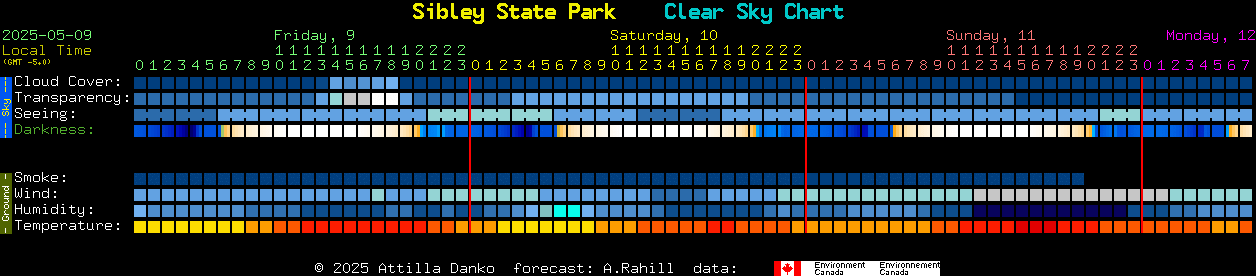 Current forecast for Sibley State Park Clear Sky Chart
