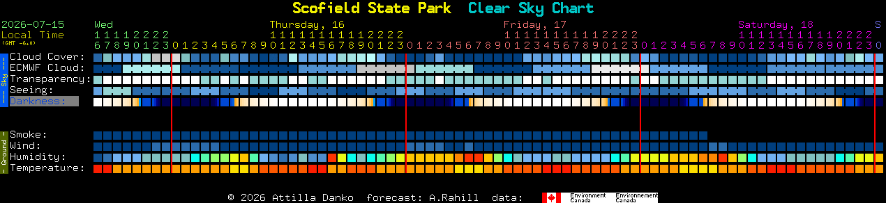 Current forecast for Scofield State Park Clear Sky Chart