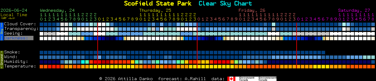 Current forecast for Scofield State Park Clear Sky Chart