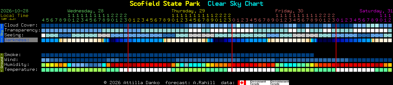 Current forecast for Scofield State Park Clear Sky Chart