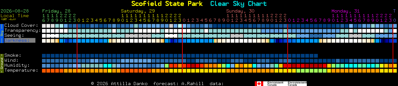 Current forecast for Scofield State Park Clear Sky Chart