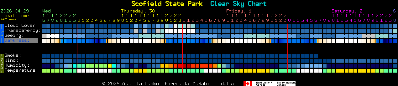 Current forecast for Scofield State Park Clear Sky Chart