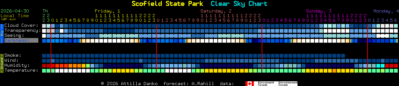 Current forecast for Scofield State Park Clear Sky Chart