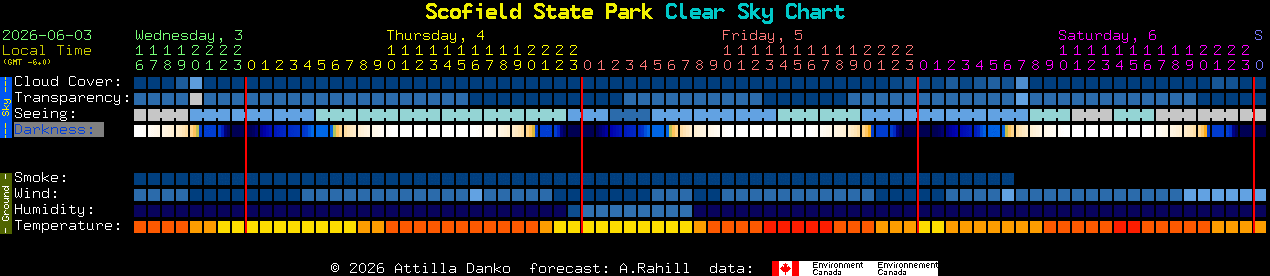 Current forecast for Scofield State Park Clear Sky Chart