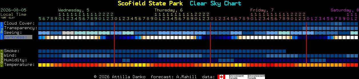 Current forecast for Scofield State Park Clear Sky Chart