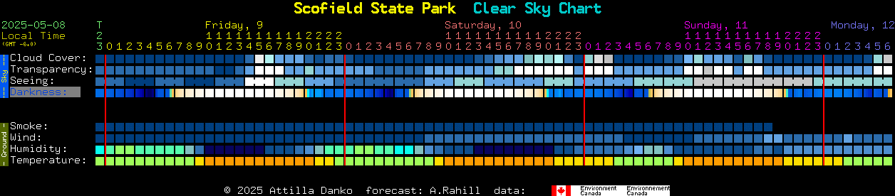 Current forecast for Scofield State Park Clear Sky Chart