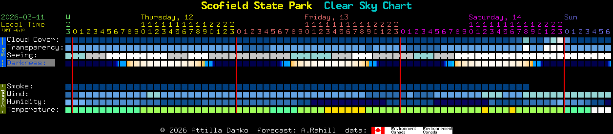 Current forecast for Scofield State Park Clear Sky Chart