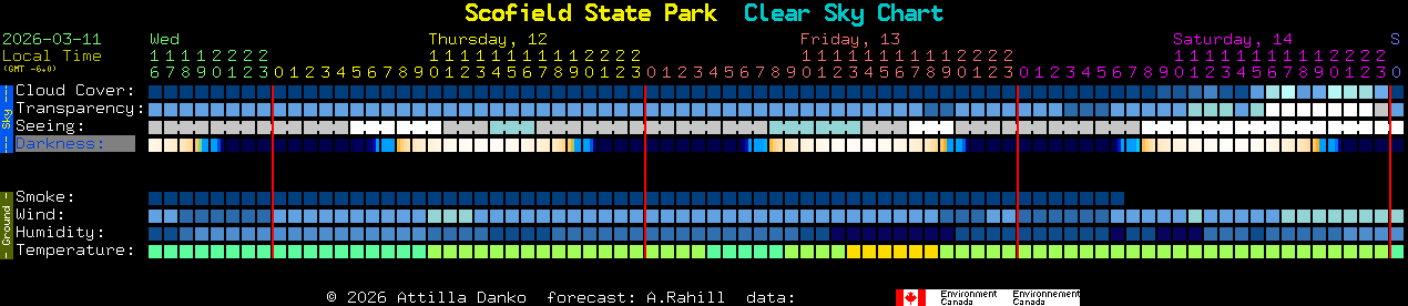 Current forecast for Scofield State Park Clear Sky Chart
