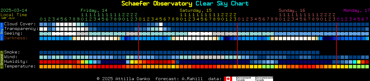 Current forecast for Schaefer Observatory Clear Sky Chart