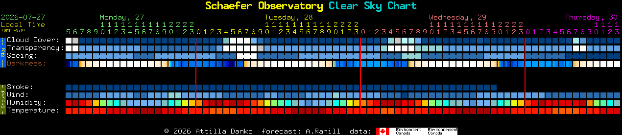 Current forecast for Schaefer Observatory Clear Sky Chart