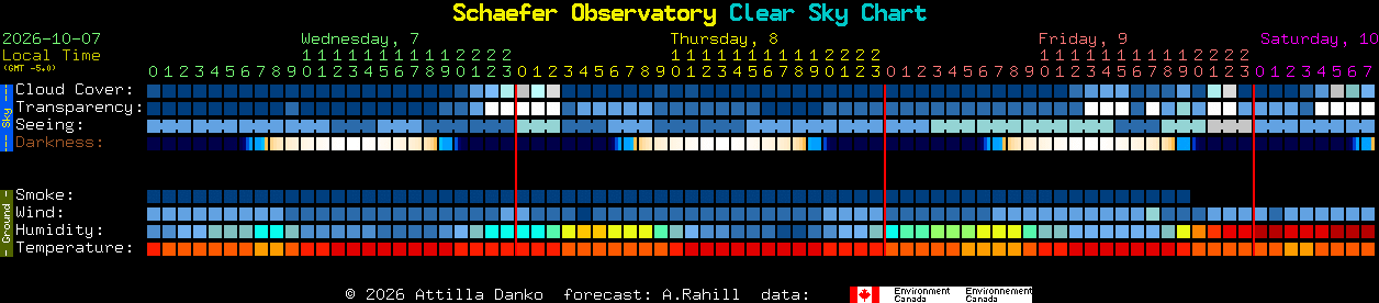 Current forecast for Schaefer Observatory Clear Sky Chart