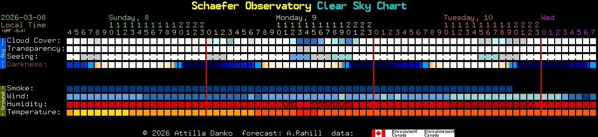 Current forecast for Schaefer Observatory Clear Sky Chart