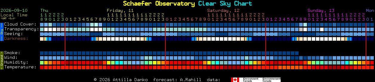Current forecast for Schaefer Observatory Clear Sky Chart