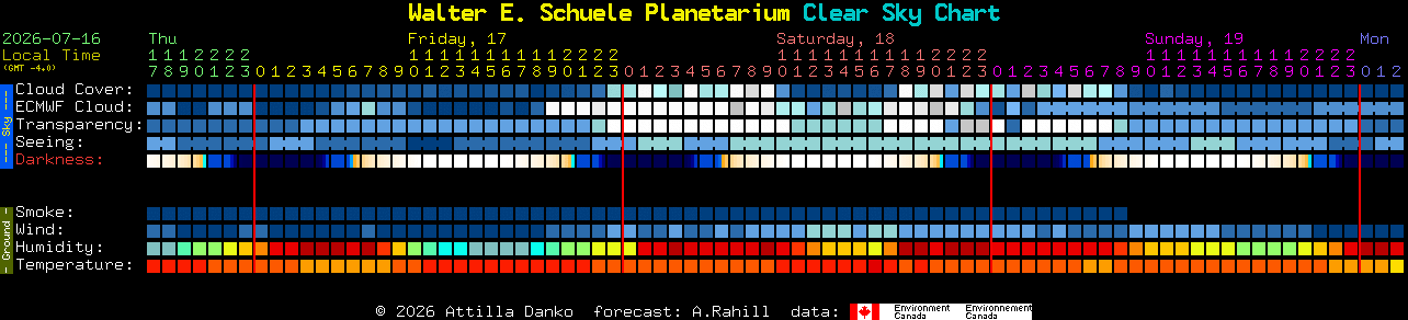 Current forecast for Walter E. Schuele Planetarium Clear Sky Chart
