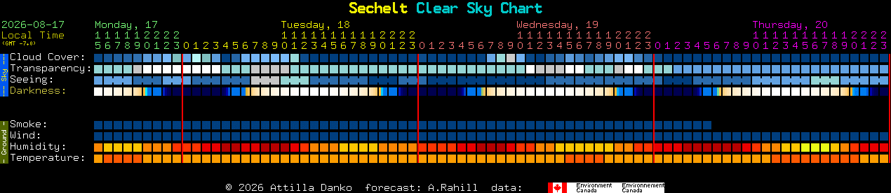Current forecast for Sechelt Clear Sky Chart