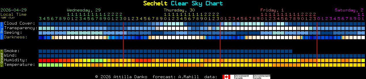 Current forecast for Sechelt Clear Sky Chart