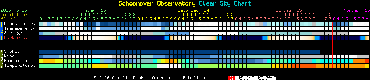 Current forecast for Schoonover Observatory Clear Sky Chart