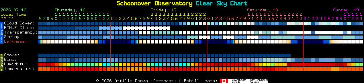 Current forecast for Schoonover Observatory Clear Sky Chart