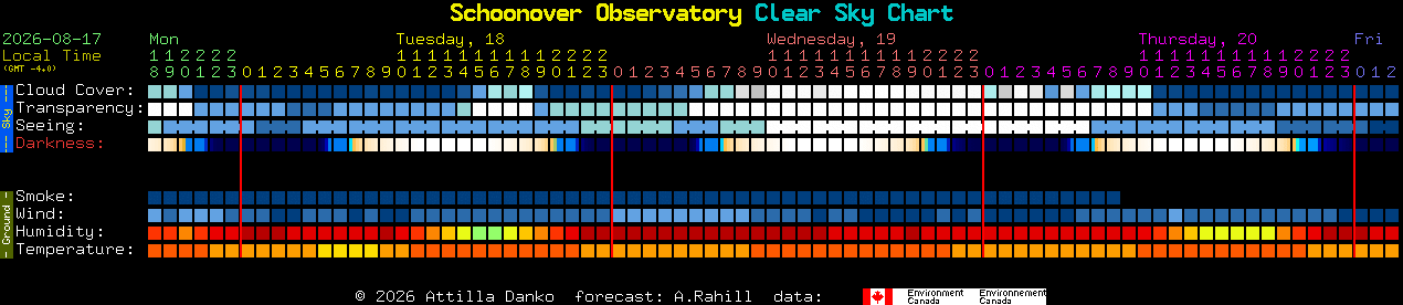 Current forecast for Schoonover Observatory Clear Sky Chart