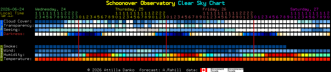 Current forecast for Schoonover Observatory Clear Sky Chart