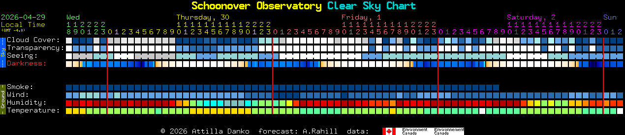Current forecast for Schoonover Observatory Clear Sky Chart