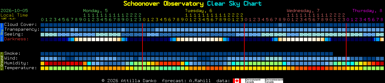 Current forecast for Schoonover Observatory Clear Sky Chart