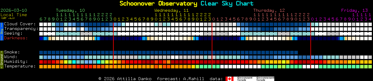 Current forecast for Schoonover Observatory Clear Sky Chart