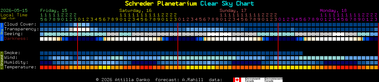Current forecast for Schreder Planetarium Clear Sky Chart
