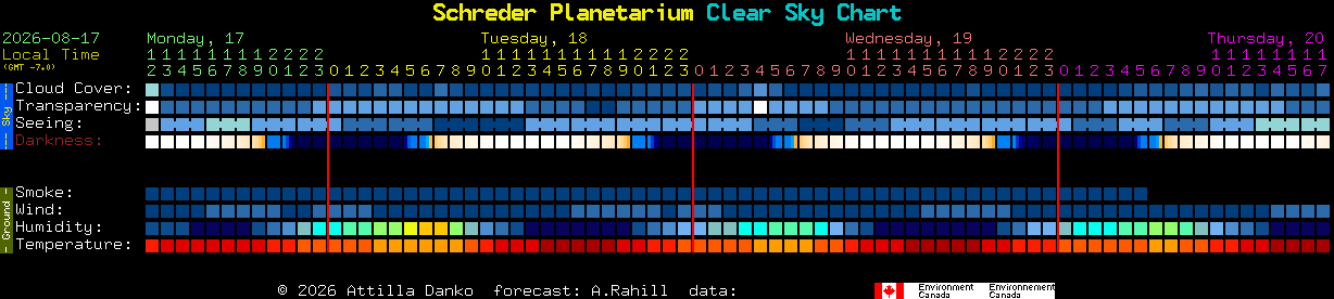 Current forecast for Schreder Planetarium Clear Sky Chart