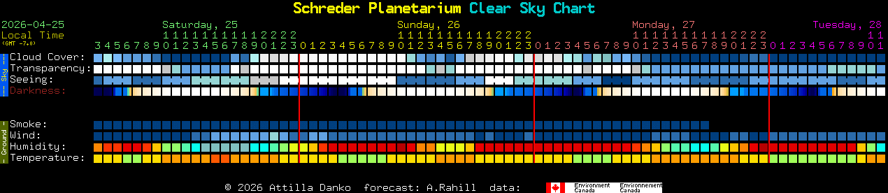 Current forecast for Schreder Planetarium Clear Sky Chart
