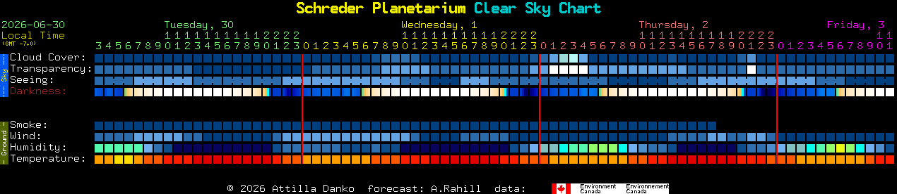 Current forecast for Schreder Planetarium Clear Sky Chart