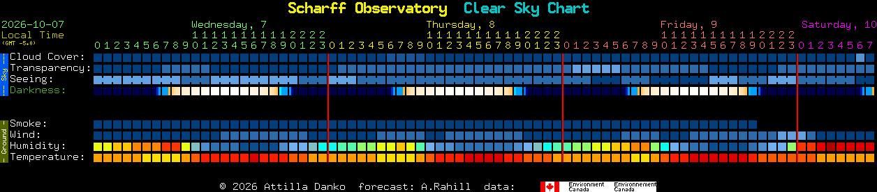 Current forecast for Scharff Observatory Clear Sky Chart