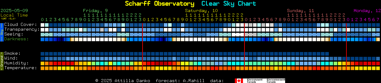 Current forecast for Scharff Observatory Clear Sky Chart