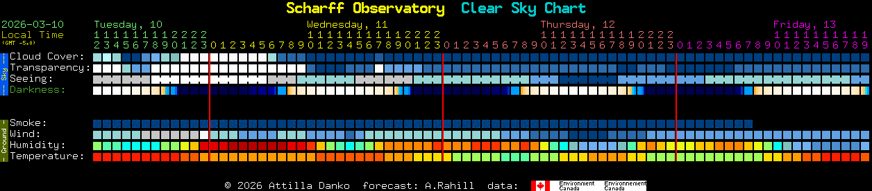 Current forecast for Scharff Observatory Clear Sky Chart