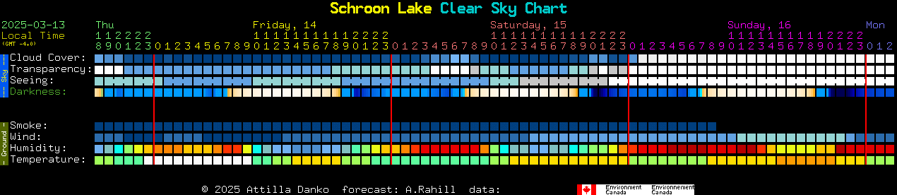 Current forecast for Schroon Lake Clear Sky Chart