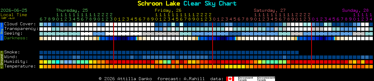 Current forecast for Schroon Lake Clear Sky Chart