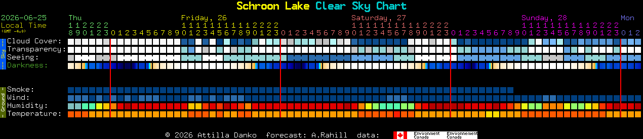 Current forecast for Schroon Lake Clear Sky Chart