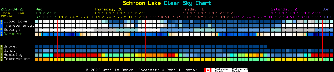 Current forecast for Schroon Lake Clear Sky Chart