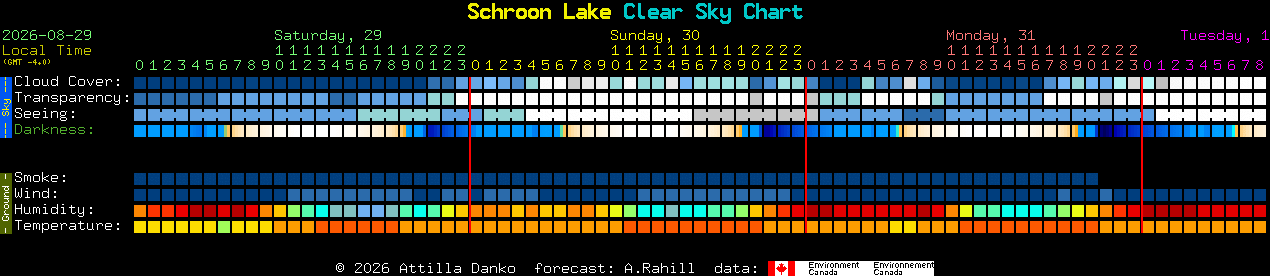 Current forecast for Schroon Lake Clear Sky Chart