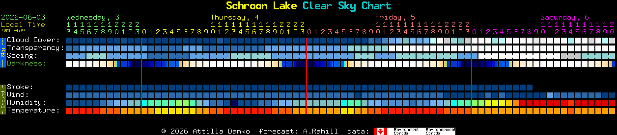 Current forecast for Schroon Lake Clear Sky Chart