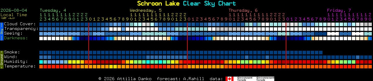 Current forecast for Schroon Lake Clear Sky Chart