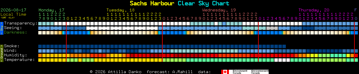 Current forecast for Sachs Harbour Clear Sky Chart
