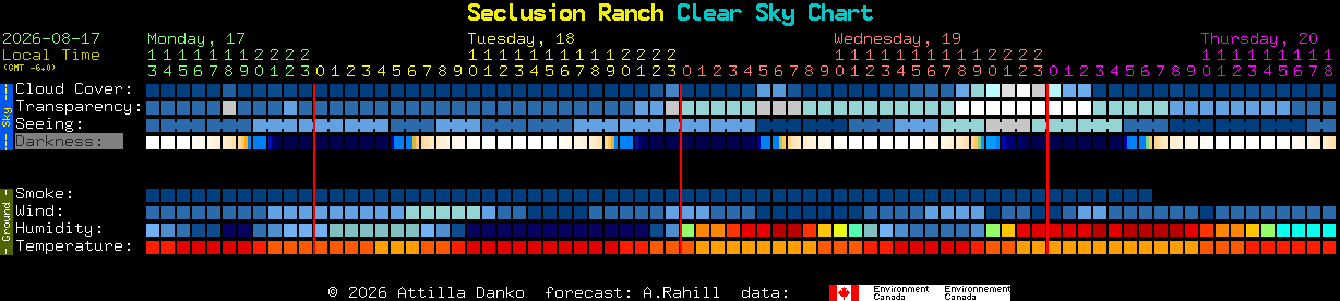 Current forecast for Seclusion Ranch Clear Sky Chart