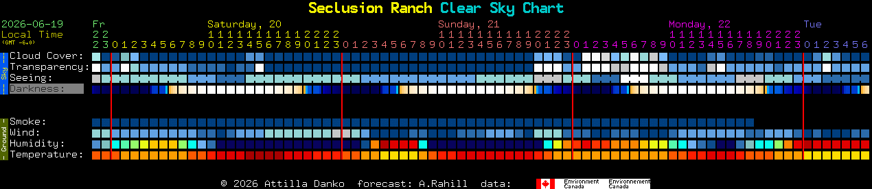 Current forecast for Seclusion Ranch Clear Sky Chart