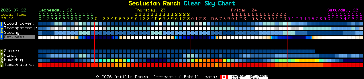 Current forecast for Seclusion Ranch Clear Sky Chart