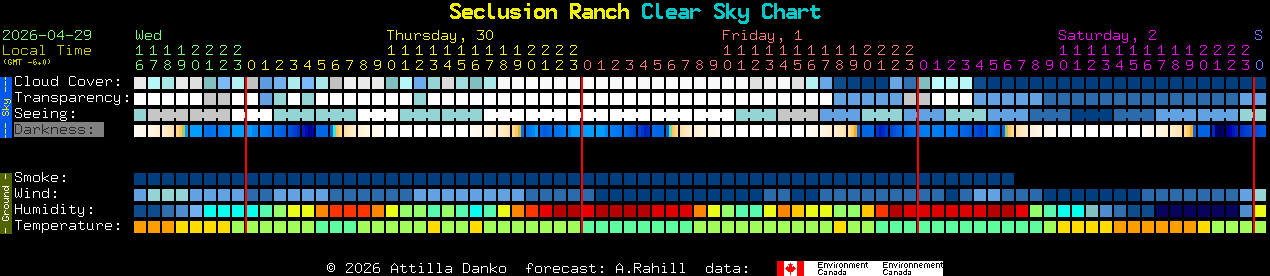 Current forecast for Seclusion Ranch Clear Sky Chart
